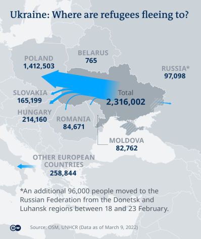 The War in Ukraine Sparks a World-Wide Refugee Problem