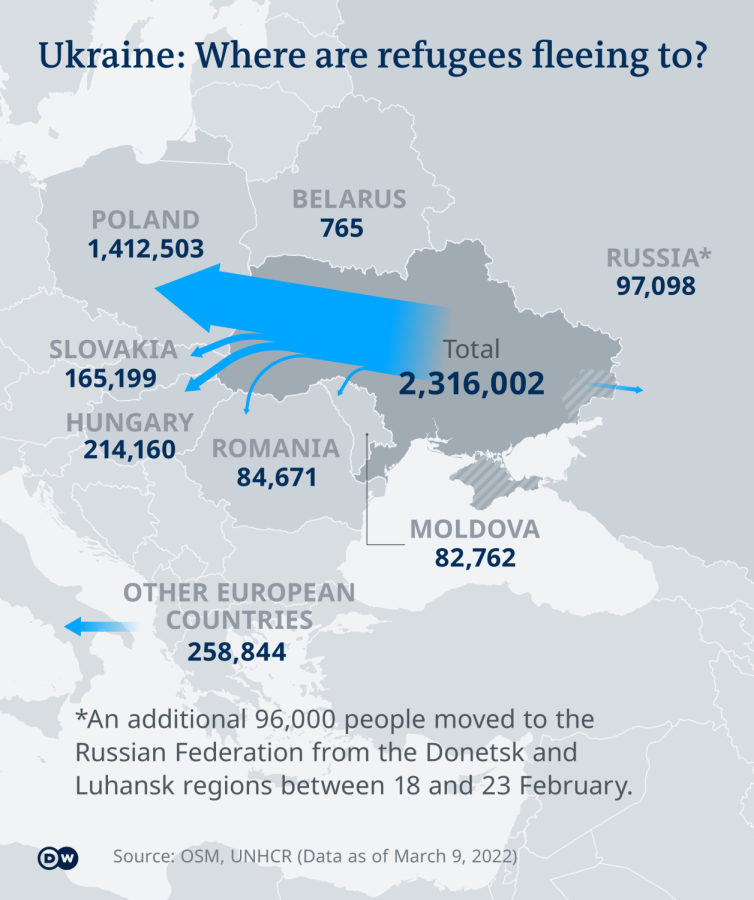 The+War+in+Ukraine+Sparks+a+World-Wide+Refugee+Problem